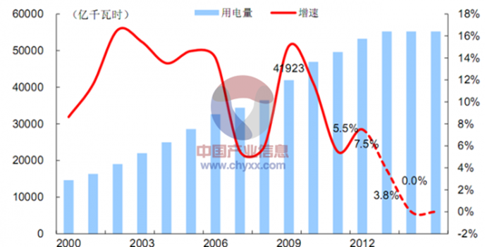 clip_image002.png http://img01.bjx.com.cn/news/UploadFile/201601/2016010410415825535.PNG
