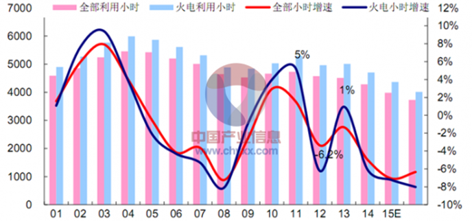 clip_image004.png http://img01.bjx.com.cn/news/UploadFile/201601/2016010410420312129.PNG