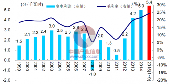 clip_image006.png http://img01.bjx.com.cn/news/UploadFile/201601/2016010410420322145.PNG