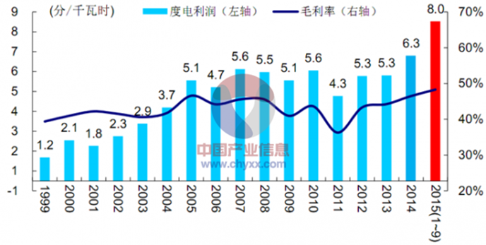 clip_image012.png http://img01.bjx.com.cn/news/UploadFile/201601/2016010410420340008.PNG