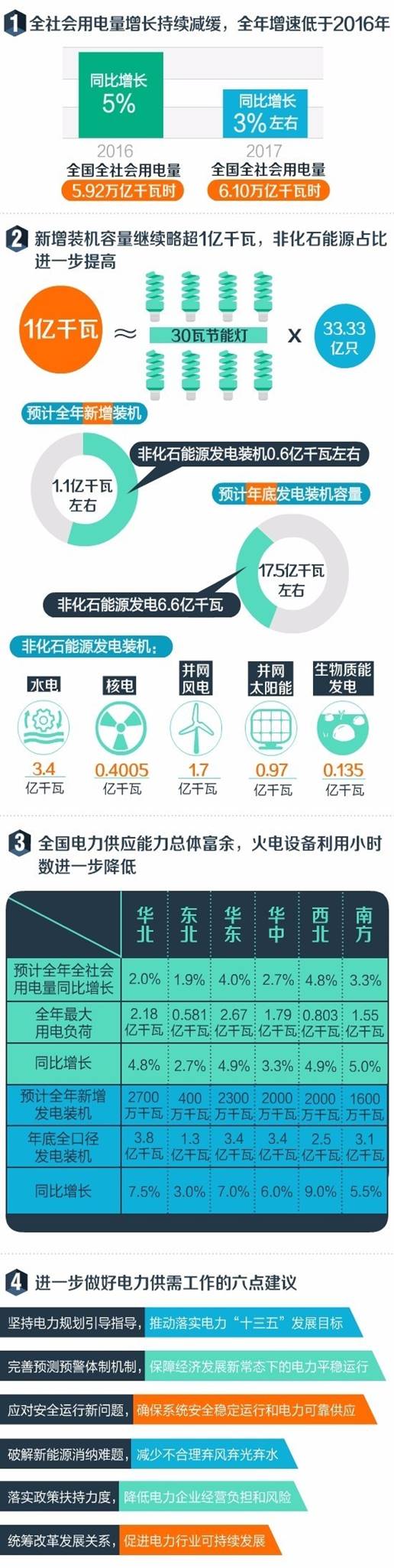 clip_image002.jpg http://www.china5e.com/uploadfile/2017/0321/20170321091933597.jpg