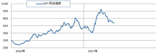 clip_image002.jpg http://info.chineseshipping.com.cn/cninfo/MarketReport/Bulk/CDFIWeek/201706/W020170602646938454080.png
