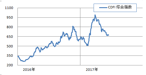 clip_image001.png http://info.chineseshipping.com.cn/cninfo/MarketReport/Bulk/CDFIWeek/201706/W020170616659090885180.png