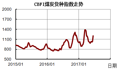 clip_image002.png http://info.chineseshipping.com.cn/cninfo/MarketReport/CoastalBulk/CBFIWeek/201706/W020170616656868108524.png