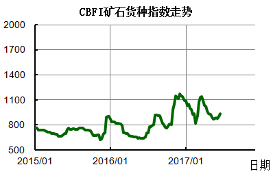 clip_image003.png http://info.chineseshipping.com.cn/cninfo/MarketReport/CoastalBulk/CBFIWeek/201706/W020170616656868121382.png