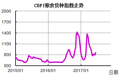 clip_image004.png http://info.chineseshipping.com.cn/cninfo/MarketReport/CoastalBulk/CBFIWeek/201706/W020170616656868156872.png