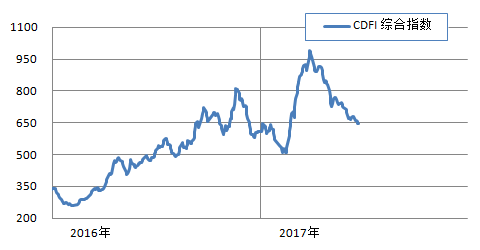 clip_image001.png http://info.chineseshipping.com.cn/cninfo/MarketReport/Bulk/CDFIWeek/201706/W020170623656720032923.png