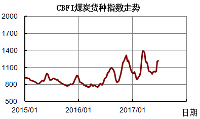 clip_image002.png http://info.chineseshipping.com.cn/cninfo/MarketReport/CoastalBulk/CBFIWeek/201706/W020170623656583477235.png