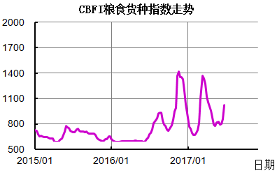 clip_image004.png http://info.chineseshipping.com.cn/cninfo/MarketReport/CoastalBulk/CBFIWeek/201706/W020170623656583849428.png