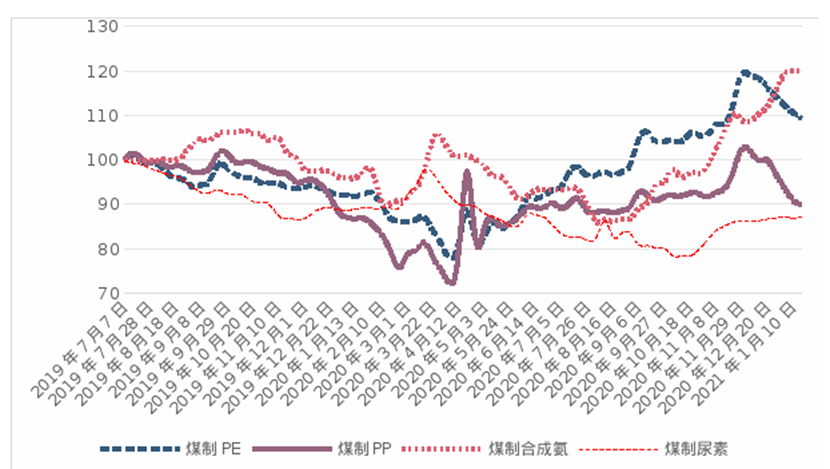 clip_image004.png 煤炭,煤炭價(jià)格,焦煤,焦炭,動(dòng)力煤,焦炭價(jià)格,無煙煤,焦煤價(jià)格
