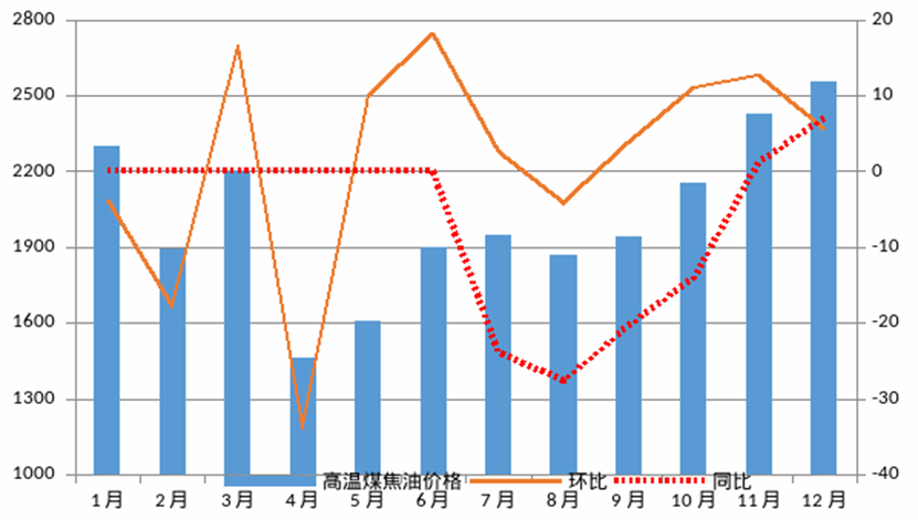 clip_image008.png 煤炭,煤炭價(jià)格,焦煤,焦炭,動(dòng)力煤,焦炭價(jià)格,無煙煤,焦煤價(jià)格