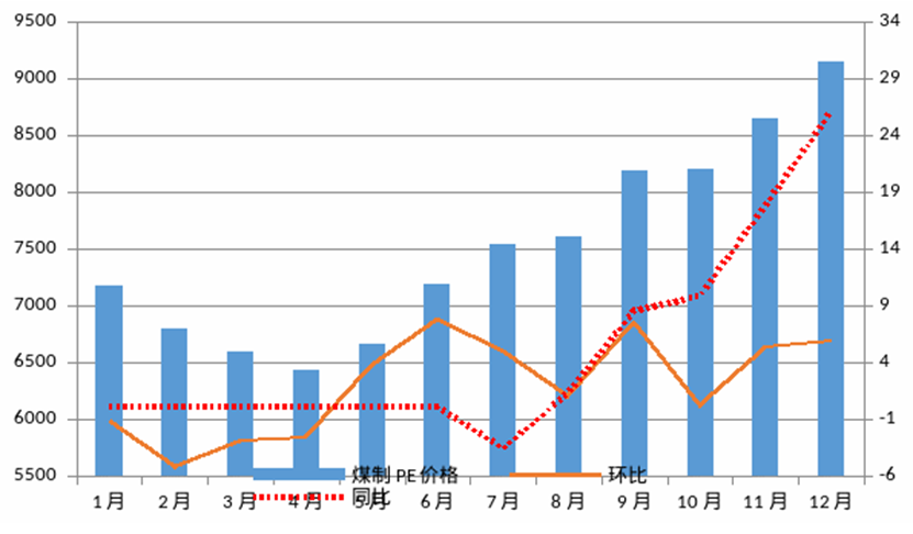 clip_image010.png 煤炭,煤炭價(jià)格,焦煤,焦炭,動(dòng)力煤,焦炭價(jià)格,無煙煤,焦煤價(jià)格