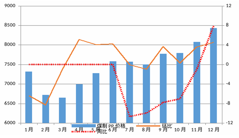 clip_image012.png 煤炭,煤炭價(jià)格,焦煤,焦炭,動(dòng)力煤,焦炭價(jià)格,無煙煤,焦煤價(jià)格