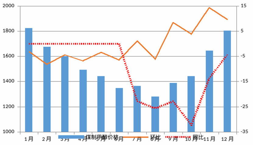 clip_image014.png 煤炭,煤炭價(jià)格,焦煤,焦炭,動(dòng)力煤,焦炭價(jià)格,無煙煤,焦煤價(jià)格