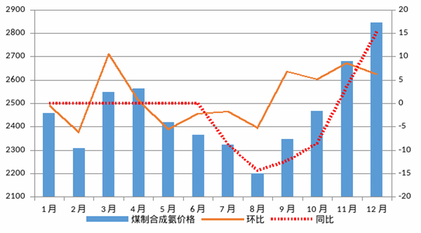 clip_image016.png 煤炭,煤炭價(jià)格,焦煤,焦炭,動(dòng)力煤,焦炭價(jià)格,無煙煤,焦煤價(jià)格