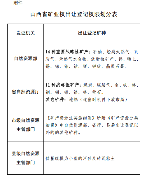 煤炭,煤炭價格,焦煤,焦炭,動力煤,焦炭價格,無煙煤,焦煤價格