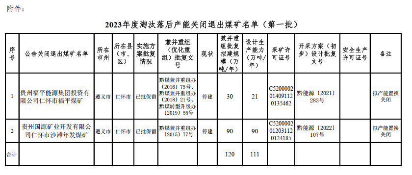 煤炭,煤炭價(jià)格,焦煤,焦炭,動力煤,焦炭價(jià)格,無煙煤,焦煤價(jià)格