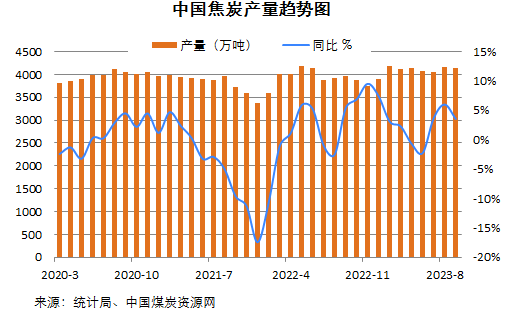 煤炭,煤炭價(jià)格,焦煤,焦炭,動力煤,焦炭價(jià)格,無煙煤,焦煤價(jià)格