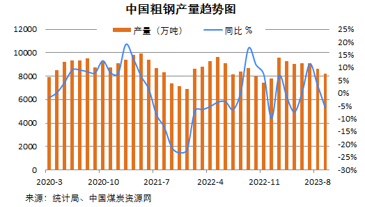 煤炭,煤炭價(jià)格,焦煤,焦炭,動力煤,焦炭價(jià)格,無煙煤,焦煤價(jià)格