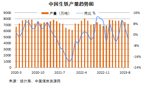 煤炭,煤炭價(jià)格,焦煤,焦炭,動力煤,焦炭價(jià)格,無煙煤,焦煤價(jià)格