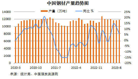 煤炭,煤炭價(jià)格,焦煤,焦炭,動力煤,焦炭價(jià)格,無煙煤,焦煤價(jià)格