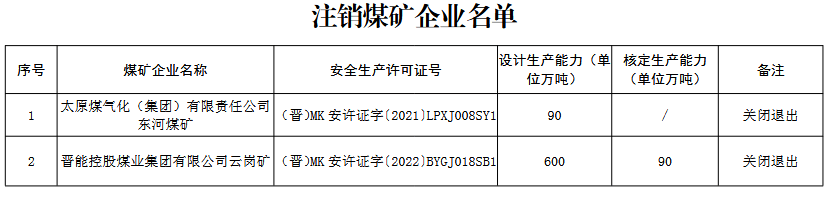 煤炭,煤炭價(jià)格,焦煤,焦炭,動(dòng)力煤,焦炭價(jià)格,無煙煤,焦煤價(jià)格